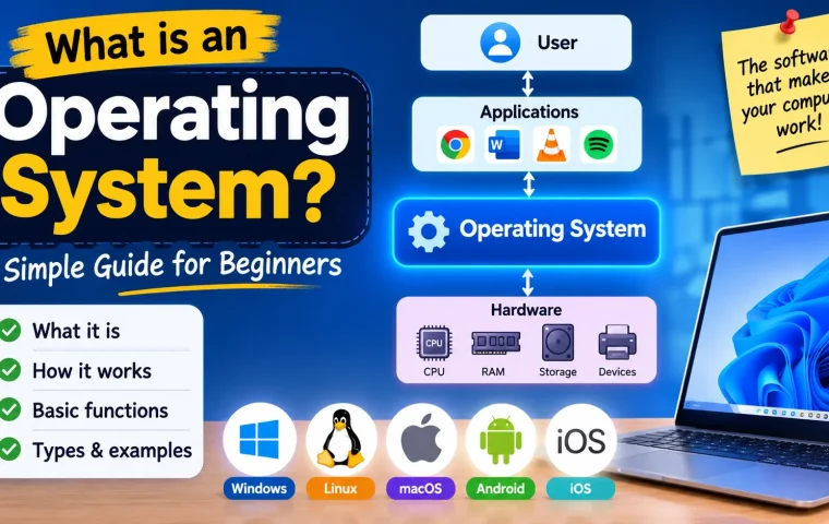 What is Operating System? How to use Functions, Examples and Types of functions.